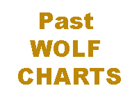 Past Wolf Charts